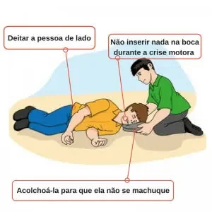 Pessoa recebendo assistência durante uma convulsão