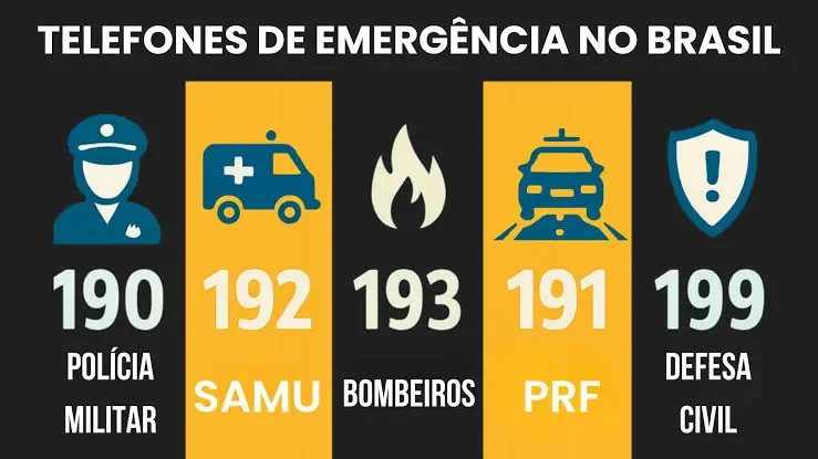 Telefones de emergência